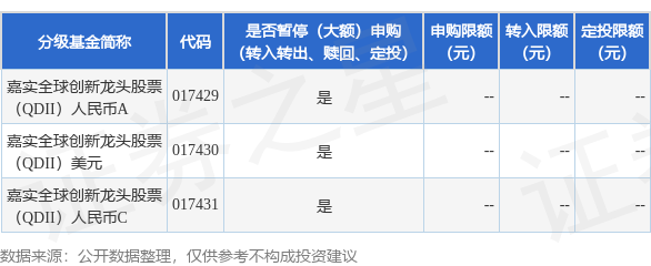 盛盈优配 公告速递：嘉实全球创新龙头股票（QDII）2025年7月1日暂停申购、赎回及定期定额投资业务