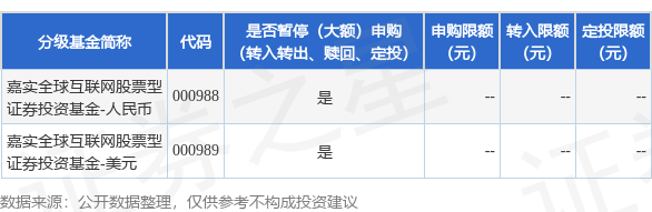 中证所 公告速递：嘉实全球互联网股票2025年7月1日暂停申购、赎回及定期定额投资业务