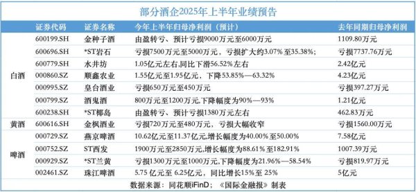 优配无忧 酒市\＂冰与火\＂:白酒愁云惨淡,啤酒迎来春天