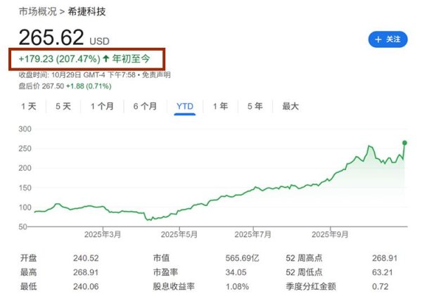 宝龙配资 机械硬盘价格也大涨！西数：不打算增加产能，而是提高容量